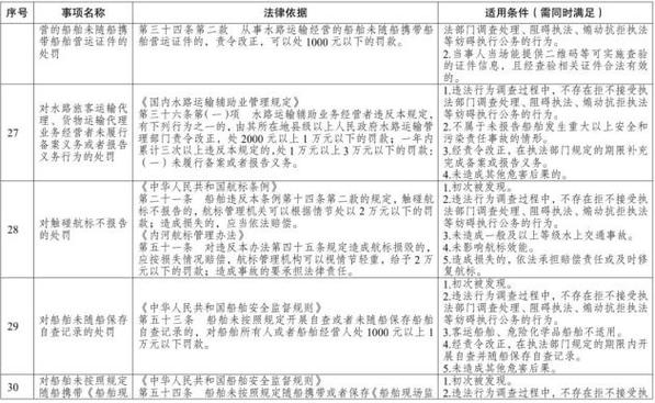 船舶查询海事版，怎么用？-图3