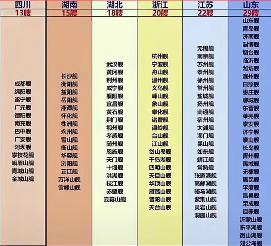 中国船舶数量究竟有多少?-图1 中国船舶数量究竟有多少?-图1