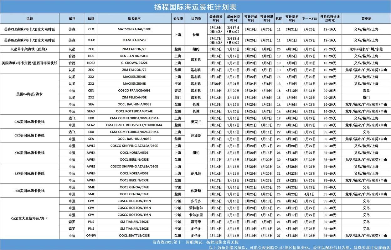 船舶运营 报表-图1