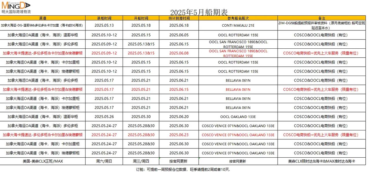 船舶运营 报表-图2