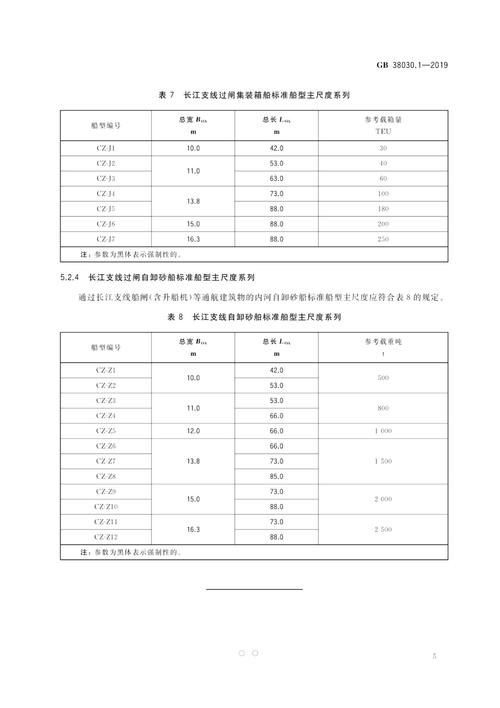 船舶尺寸的具体参数有哪些？-图1
