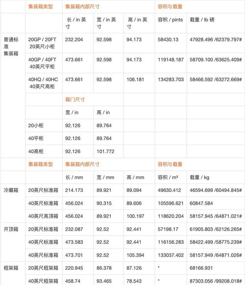 船舶尺寸的具体参数有哪些？-图2
