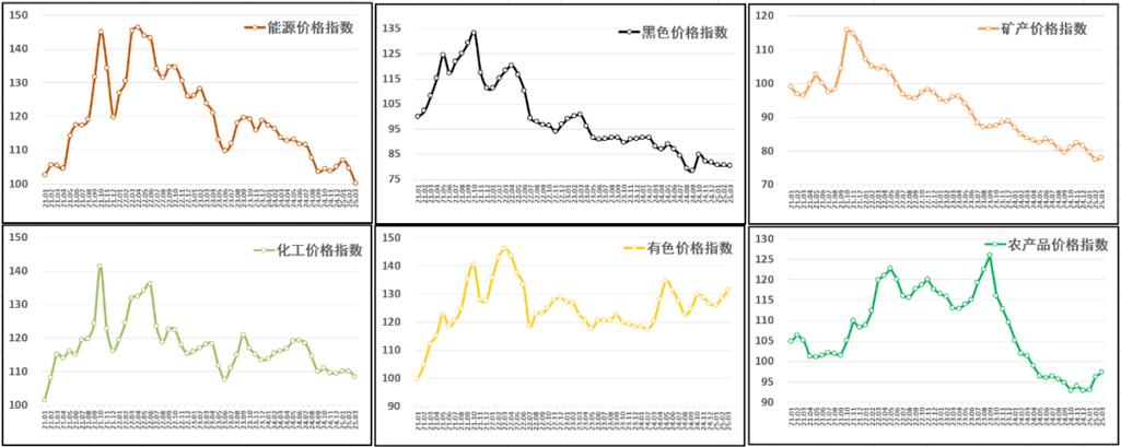 BPI指数如何反映航运市场变化？-图1