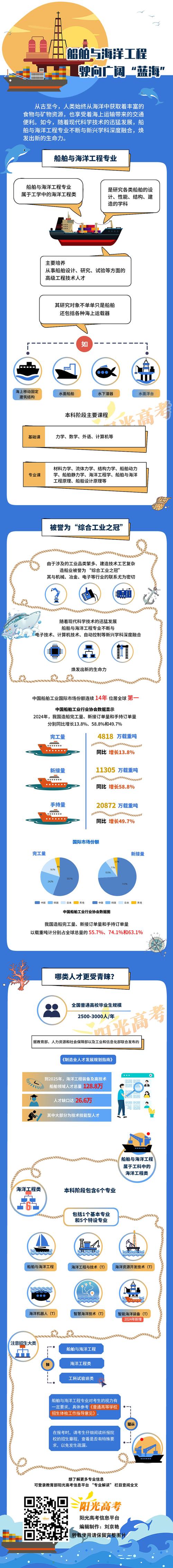 船舶管理如何赋能行业高质量发展？-图3
