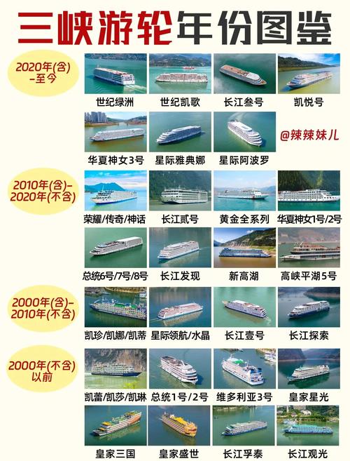 船舶价值如何科学确定？-图1