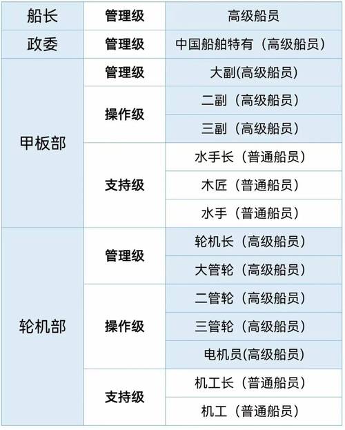 ASD船舶职位具体指什么？职责范围有哪些？-图1