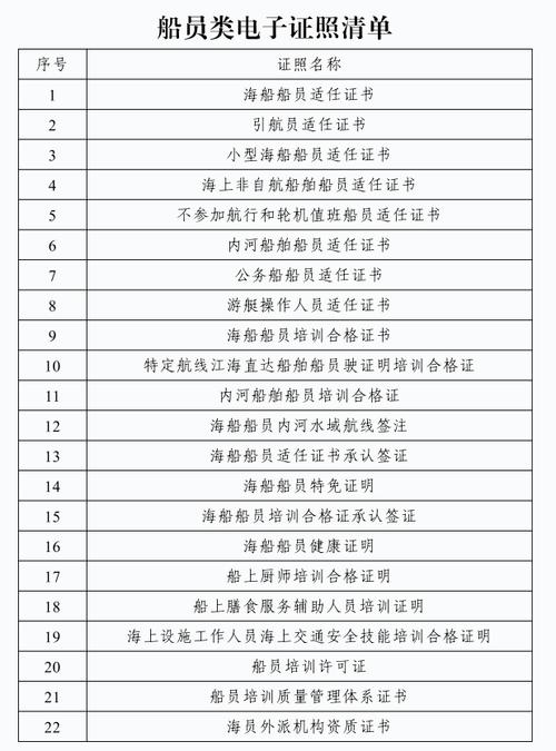 ASD船舶职位具体指什么？职责范围有哪些？-图3