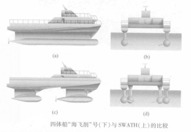 船舶CAD考级,究竟有何价值?-图3 船舶CAD考级,究竟有何价值?-图3