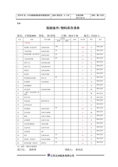 船舶物料有哪些中文分类？-图2