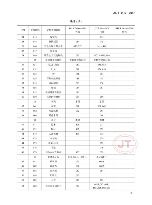 船舶物料有哪些中文分类？-图3