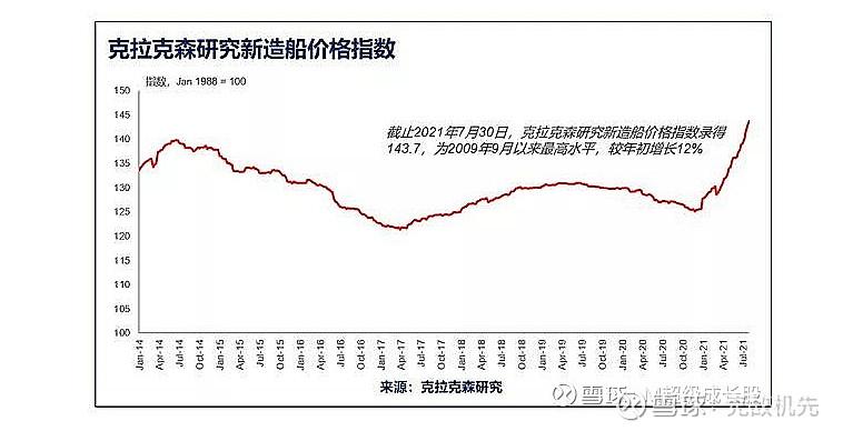 CGT船舶订单量为何波动?-图2 CGT船舶订单量为何波动?-图2