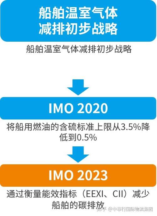 IMO船舶管理如何规范高效?-图3 IMO船舶管理如何规范高效?-图3
