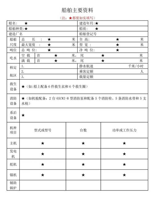 船舶填表说明有哪些关键要点？-图1