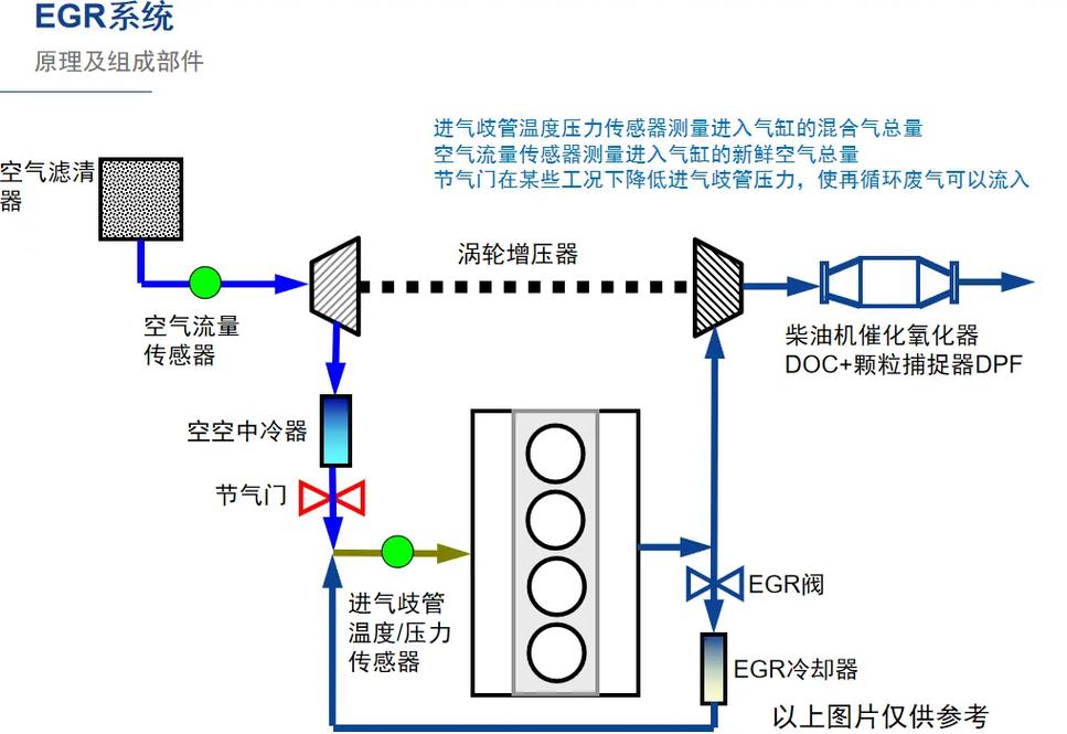 船舶EGR系统如何提升环保与效能？-图1
