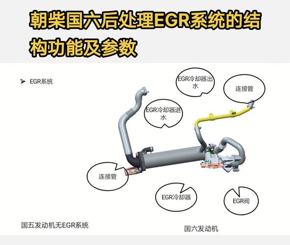 船舶EGR系统如何提升环保与效能？-图2