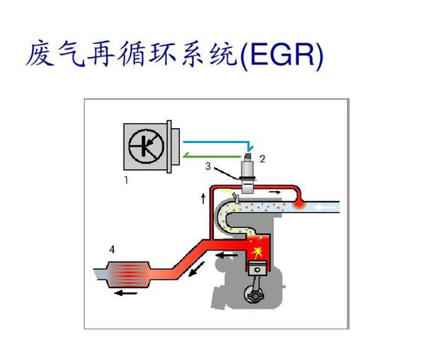 船舶EGR系统如何提升环保与效能？-图3