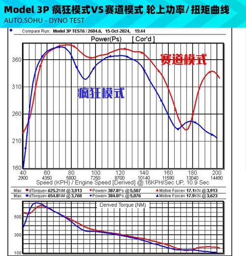 船舶Csr转速-图1