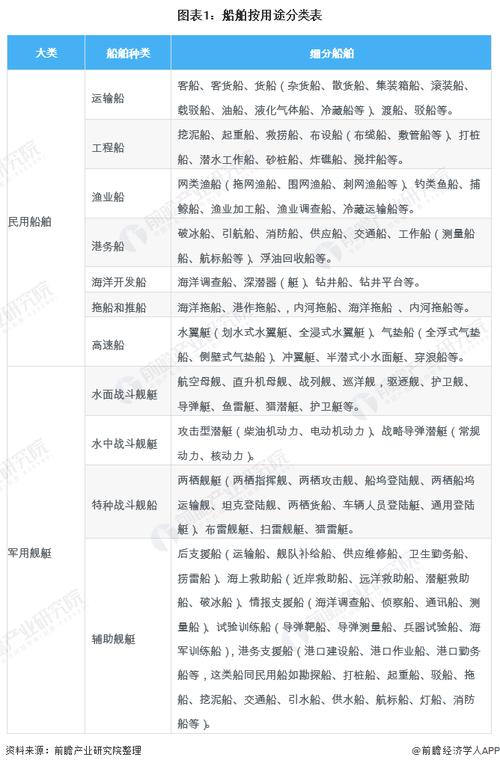 船舶行业现状如何？未来发展趋势怎样？-图1