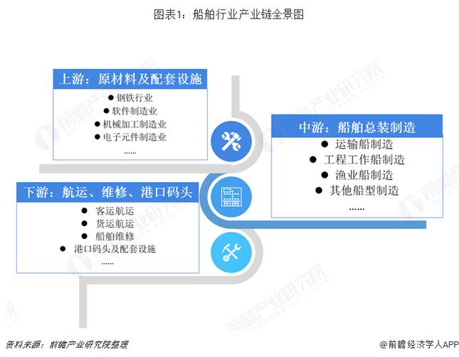 船舶行业现状如何？未来发展趋势怎样？-图2
