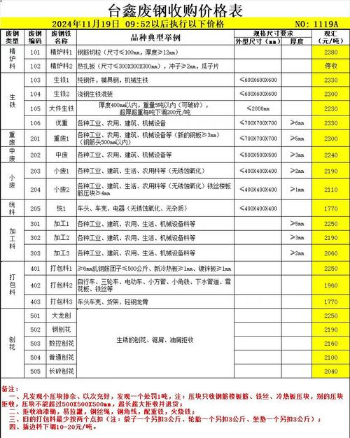 废钢价格波动如何影响船舶市场？-图1