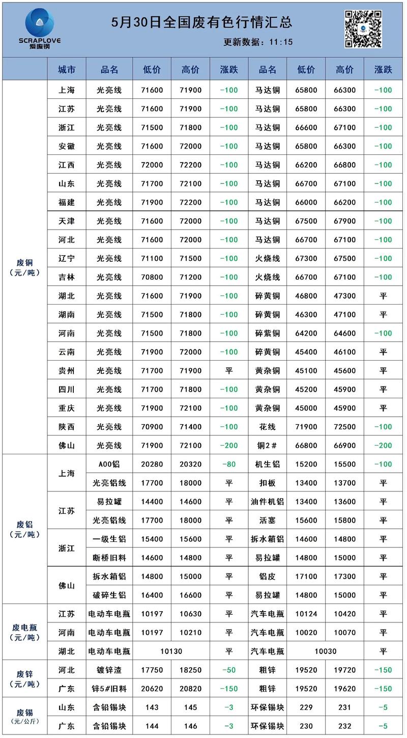 废钢价格波动如何影响船舶市场？-图2