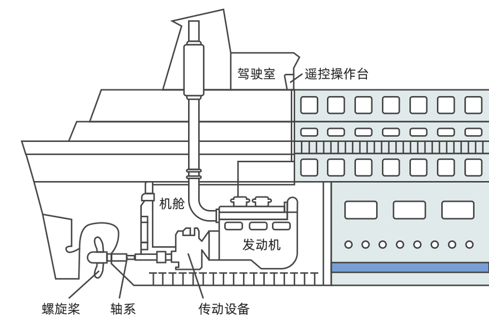 船舶DPE系统是什么？如何实现智能监控？-图3