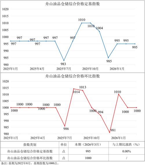 船舶价格指数为何波动？-图1