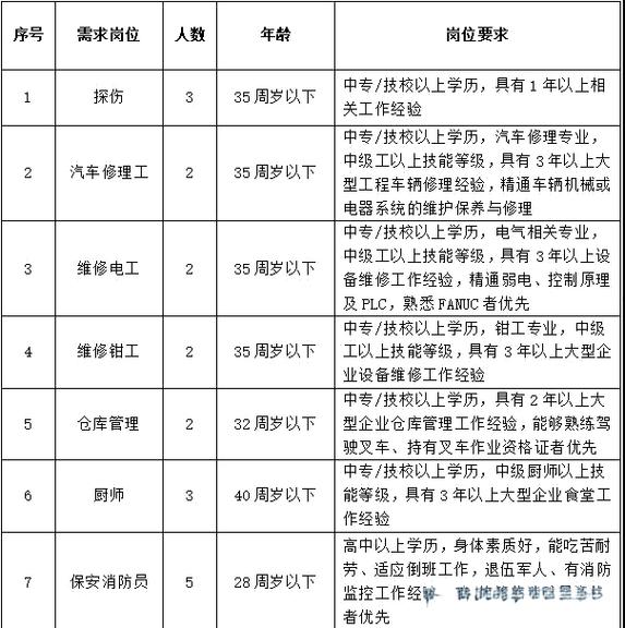 船舶经营招聘,哪些岗位最紧缺?-图2 船舶经营招聘,哪些岗位最紧缺?-图2
