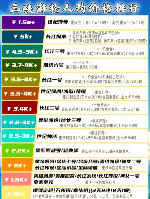 武汉船舶成本构成有哪些？-图1