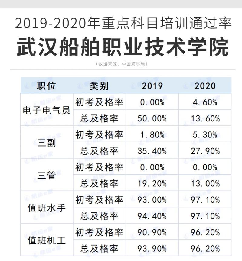 武汉船舶成本构成有哪些？-图2