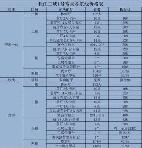 船舶拍卖,费用由谁承担?-图2 船舶拍卖,费用由谁承担?-图2