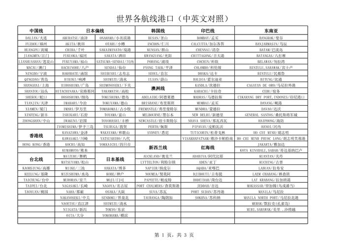 船舶英文分类有哪些标准？-图3