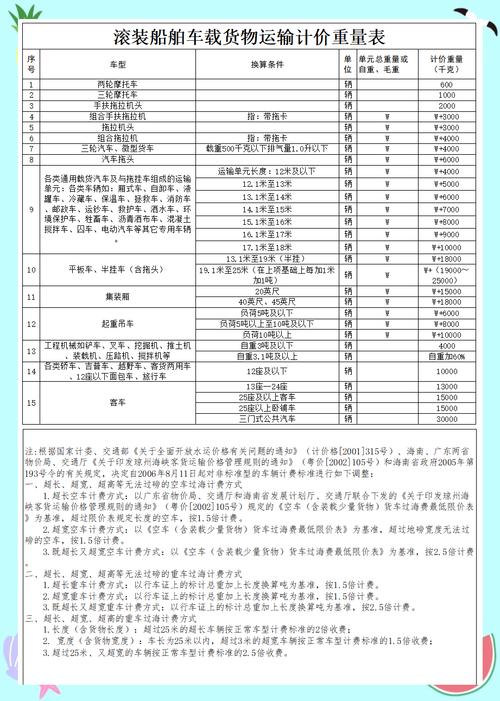 船舶评估价格如何确定？-图2