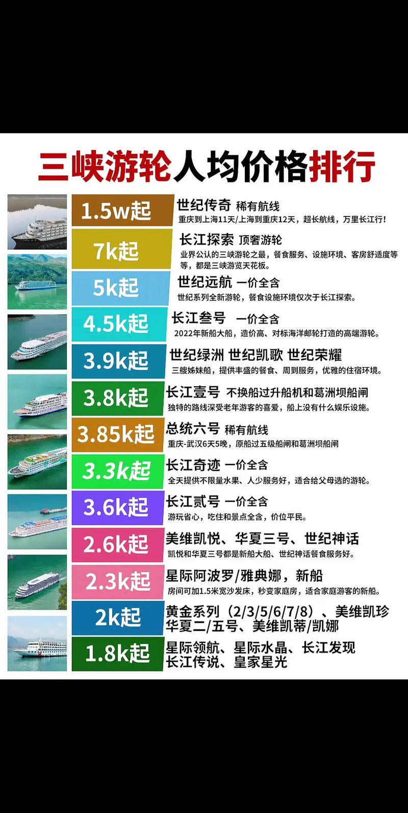 船舶评估价格如何确定?-图3 船舶评估价格如何确定?-图3