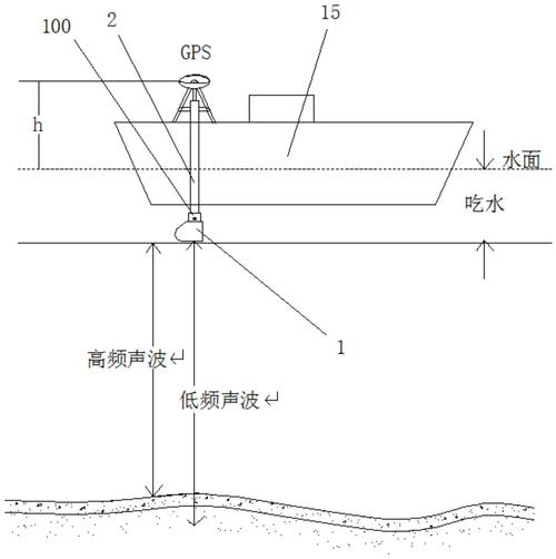 船舶适航，水深够吗？-图3