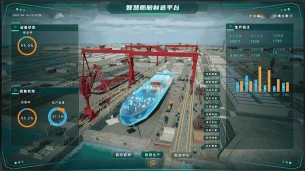 智能船舶研发如何突破关键技术瓶颈？-图2