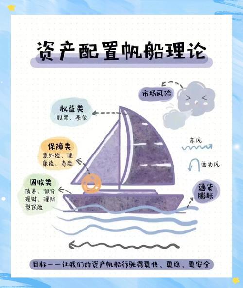 船舶金融PPT的核心要点有哪些？-图1