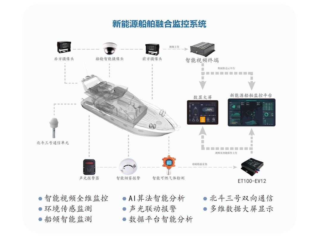 Soc船舶管理是什么?-图2 Soc船舶管理是什么?-图2