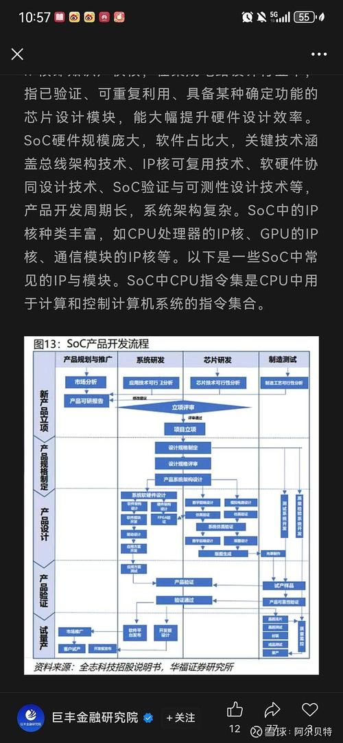 Soc船舶管理是什么？-图3