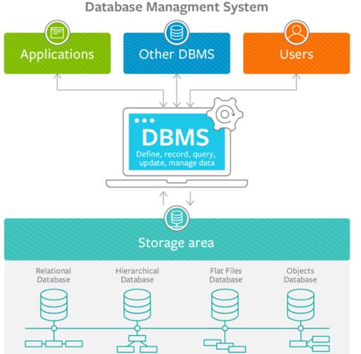 mMS船舶管理，如何高效提升管理效能？-图2