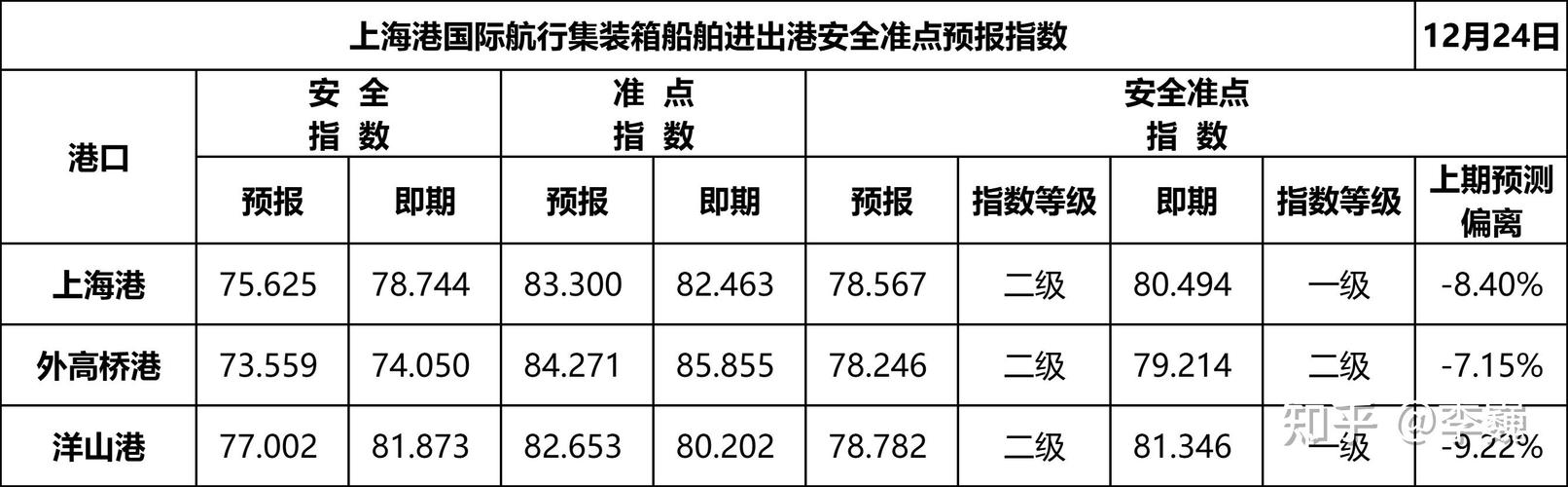 船舶运营数据如何优化决策效率？-图2