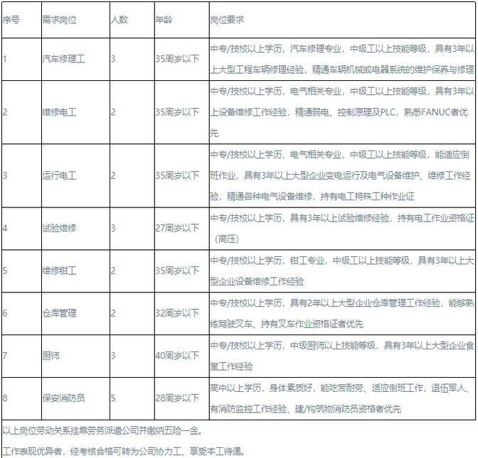 船舶买卖招聘，是招买卖人才还是招船舶人才？-图3