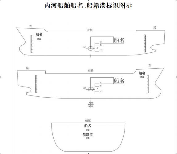 船舶入籍符号有何具体含义?-图2 船舶入籍符号有何具体含义?-图2