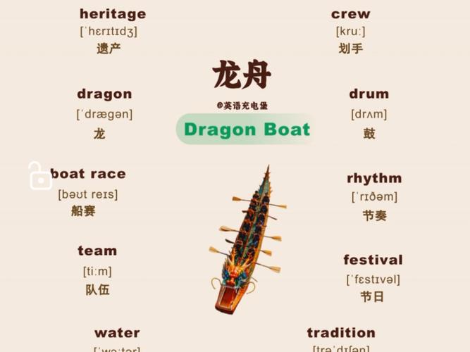 船舶相关英语有哪些核心词汇？-图3