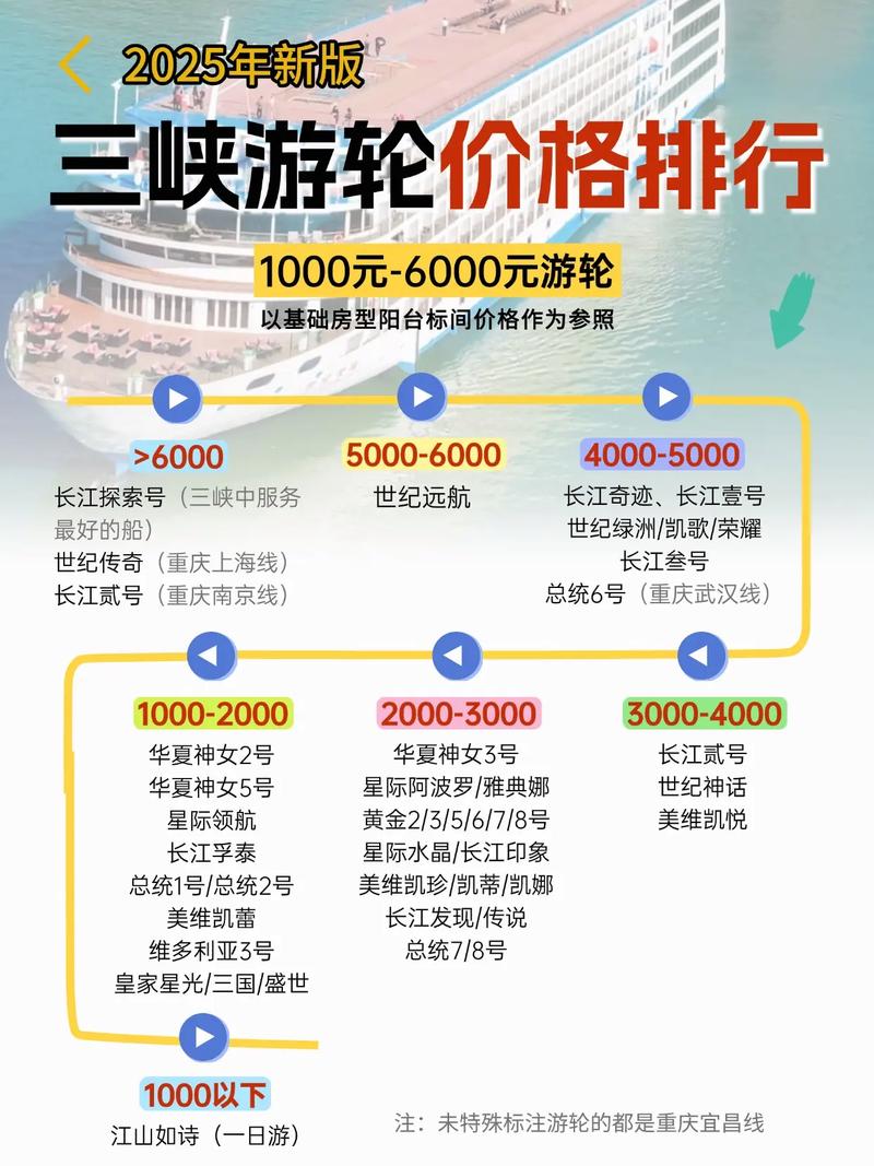 重庆船舶造价受哪些因素影响？-图1