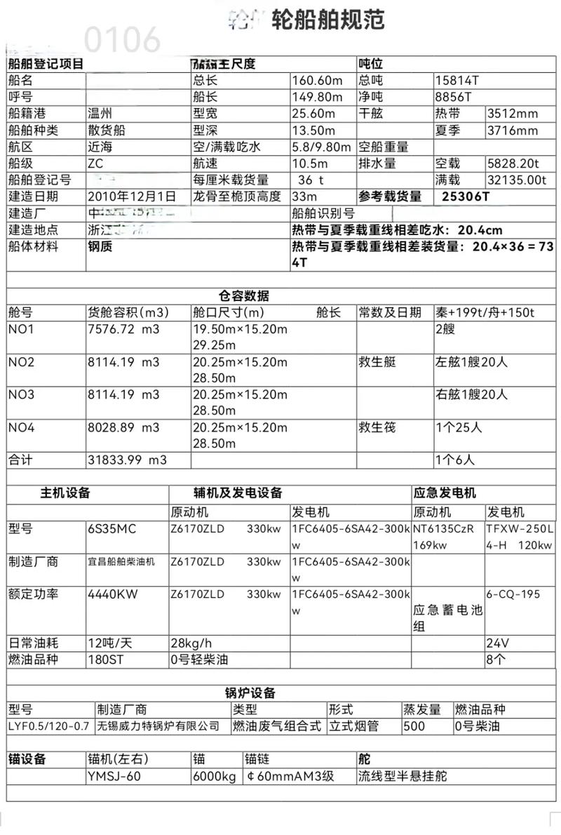 重庆船舶造价受哪些因素影响？-图2