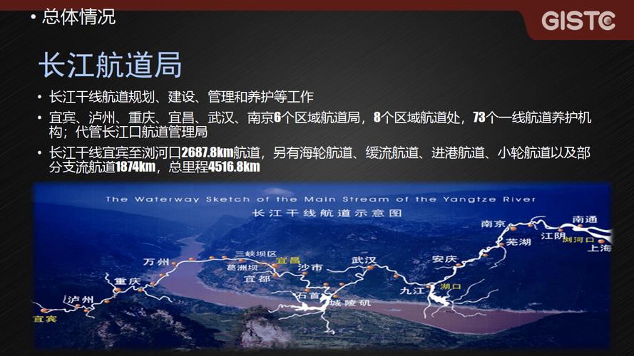 长江船舶定位，具体技术有哪些？-图3