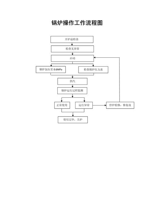 船舶锅炉流程具体是怎样的？-图1