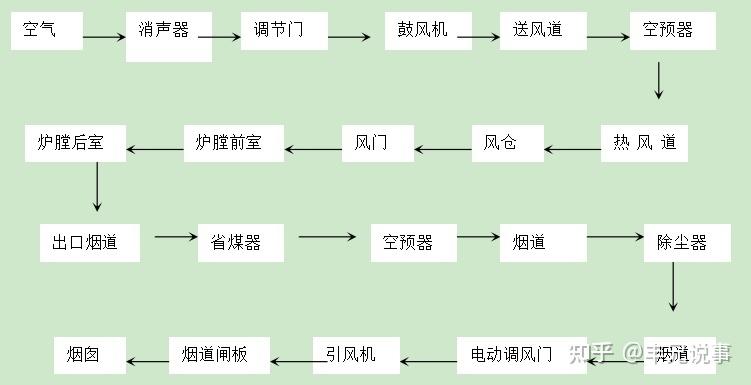 船舶锅炉流程具体是怎样的？-图3