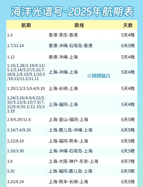 船舶船龄怎么查？船舶船龄查询方法？-图1